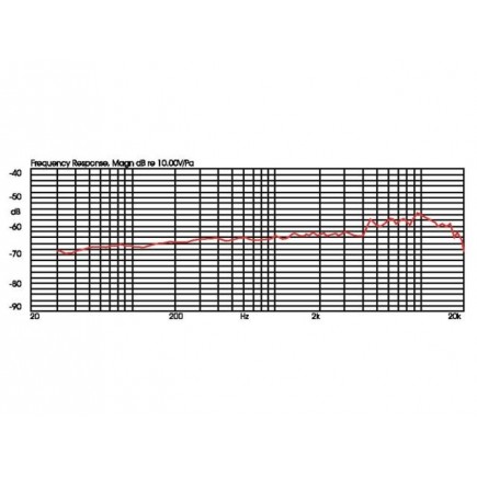 Monacor CX-505 Mikrofon elektretowy do instrumentów perkusyjnych